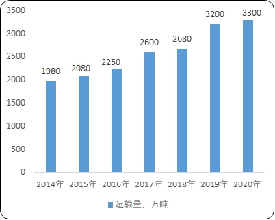 尊龙凯时 - 官网入口 -- 人生就是博!