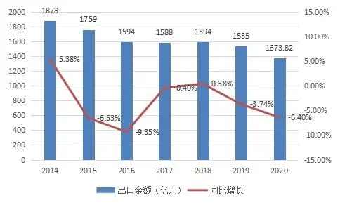 尊龙凯时 - 官网入口 -- 人生就是博!