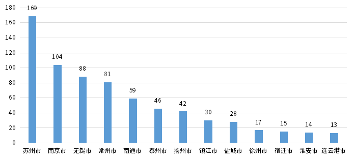 尊龙凯时 - 官网入口 -- 人生就是博!