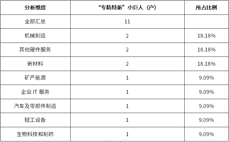 尊龙凯时 - 官网入口 -- 人生就是博!