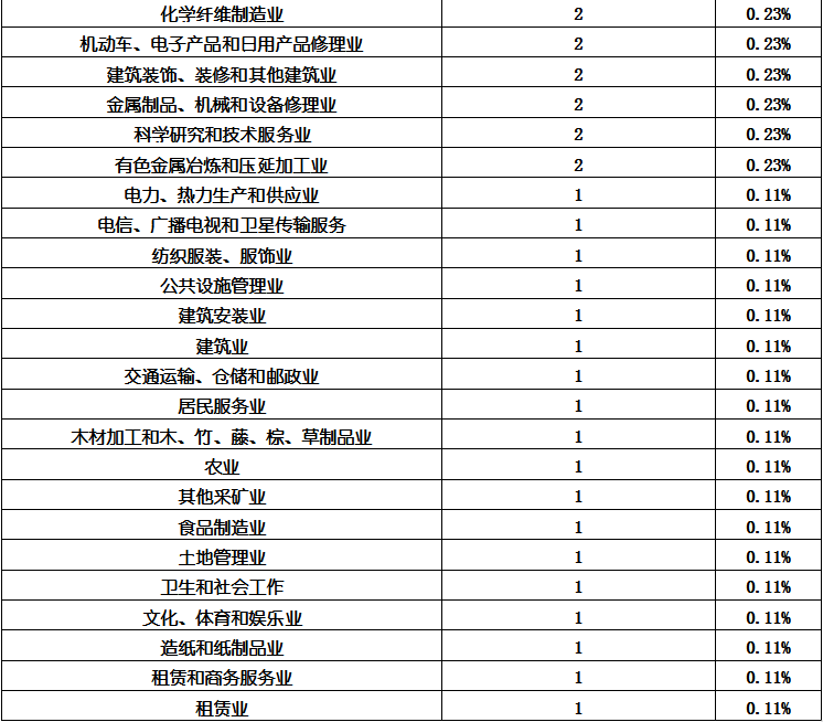 尊龙凯时 - 官网入口 -- 人生就是博!