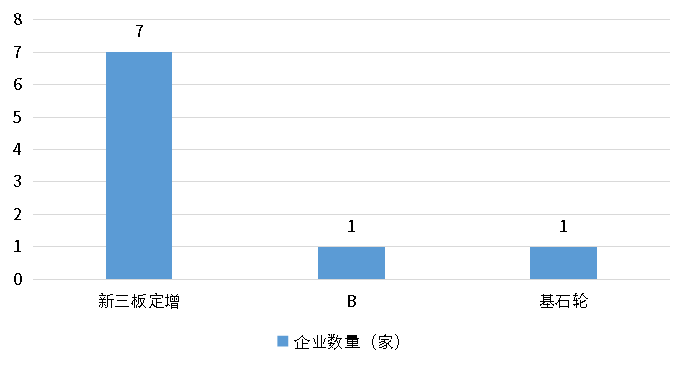 尊龙凯时 - 官网入口 -- 人生就是博!