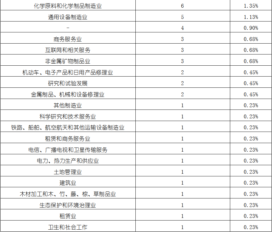 尊龙凯时 - 官网入口 -- 人生就是博!