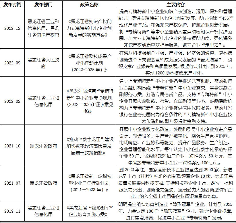 尊龙凯时 - 官网入口 -- 人生就是博!