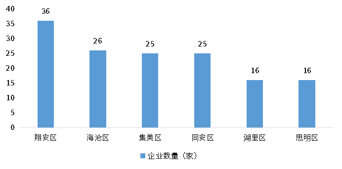 尊龙凯时 - 官网入口 -- 人生就是博!