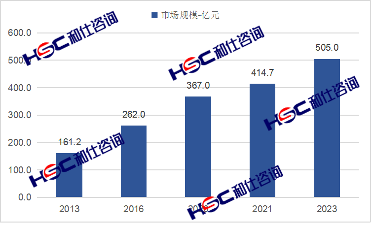 尊龙凯时 - 官网入口 -- 人生就是博!