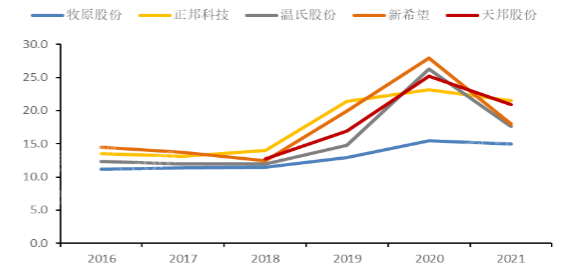 尊龙凯时 - 官网入口 -- 人生就是博!